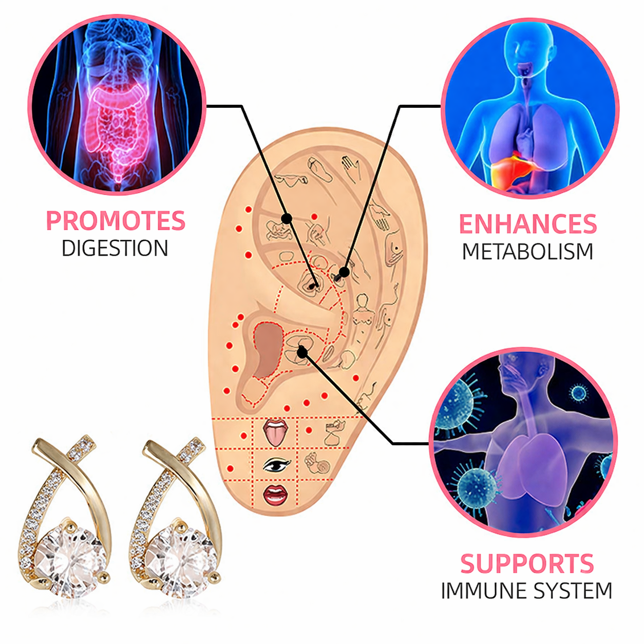 🔥ULTIMATE IN-DEPTH PRICING – 80% DISCOUNT TAILEDEN®  Lymph Node Germanium Earrings