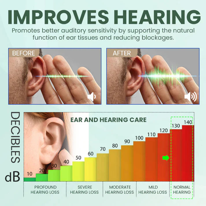 【👑Top Sellers of 2026】👂LOVILDS™ Ear Care Drops- Tinnitus Relief – Gentle Cleansing & Soothing Relief for Healthy Ears -Plant-Based Formula|FDA-Registered