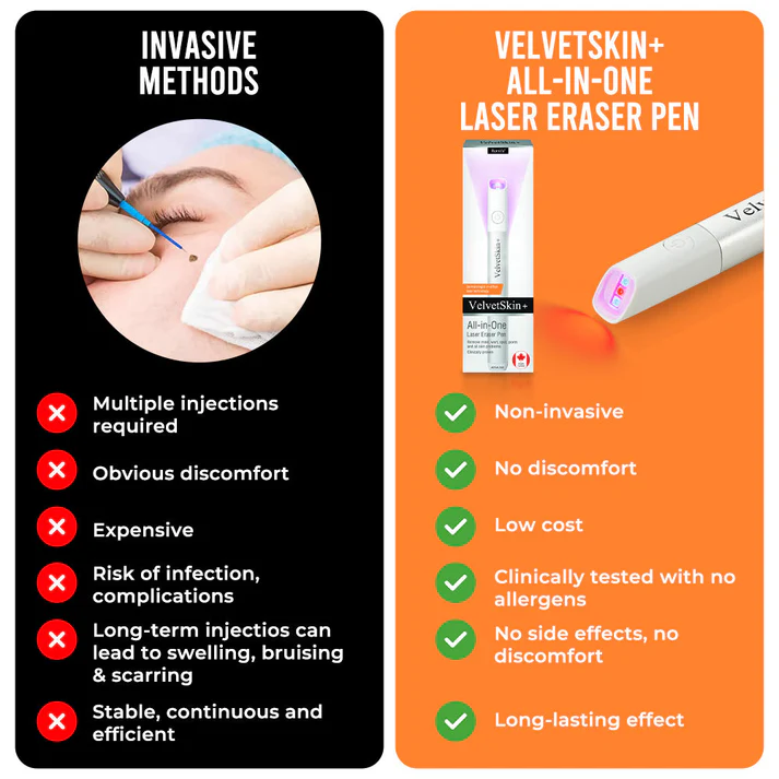 LOVILDS®  All-in-One CO₂ Laser Eraser Pen | Removes Moles, Warts, Skin Flaws & Pigmentation