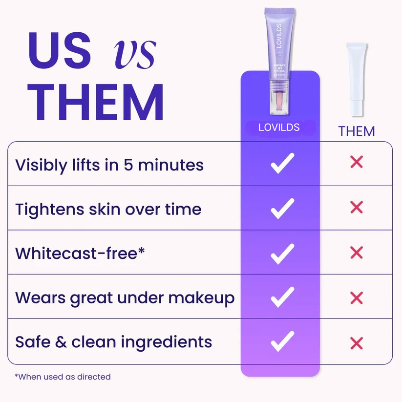 NEW🔥!  LOVILDS® Instant Lift Eye Gel — Reduce the Look of Eye Bags in Minutes