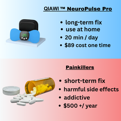 QIAWI™  A-EMS NeuroPulse Pro