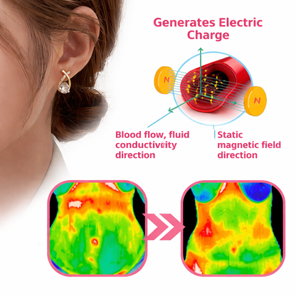 🔥ULTIMATE IN-DEPTH PRICING – 80% DISCOUNT TAILEDEN®  Lymph Node Germanium Earrings